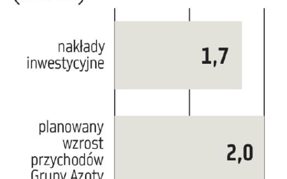 Grupa Azoty: Kolejny krok w stronę budowy fabryki