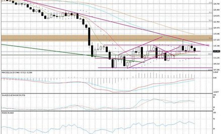 Wykres tygodniowy BOSSA EUR