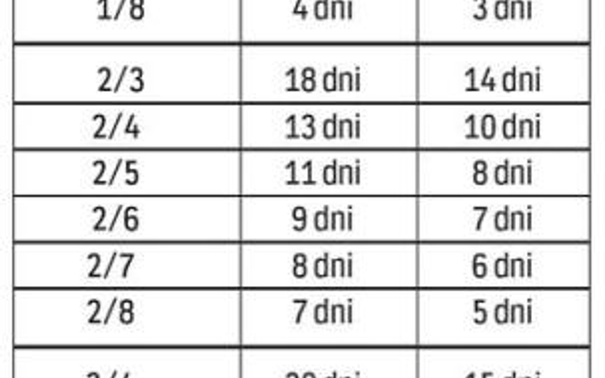 inny-wymiar-etatu-nowy-wymiar-urlopu-rp-pl