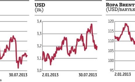 Ben Bernanke znowu wchodzi do gry