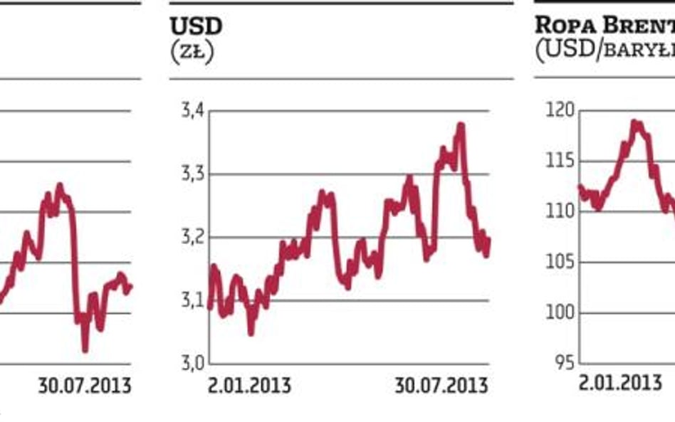 Ben Bernanke znowu wchodzi do gry