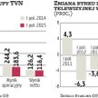 TVN widzi odbicie na rynku reklamy