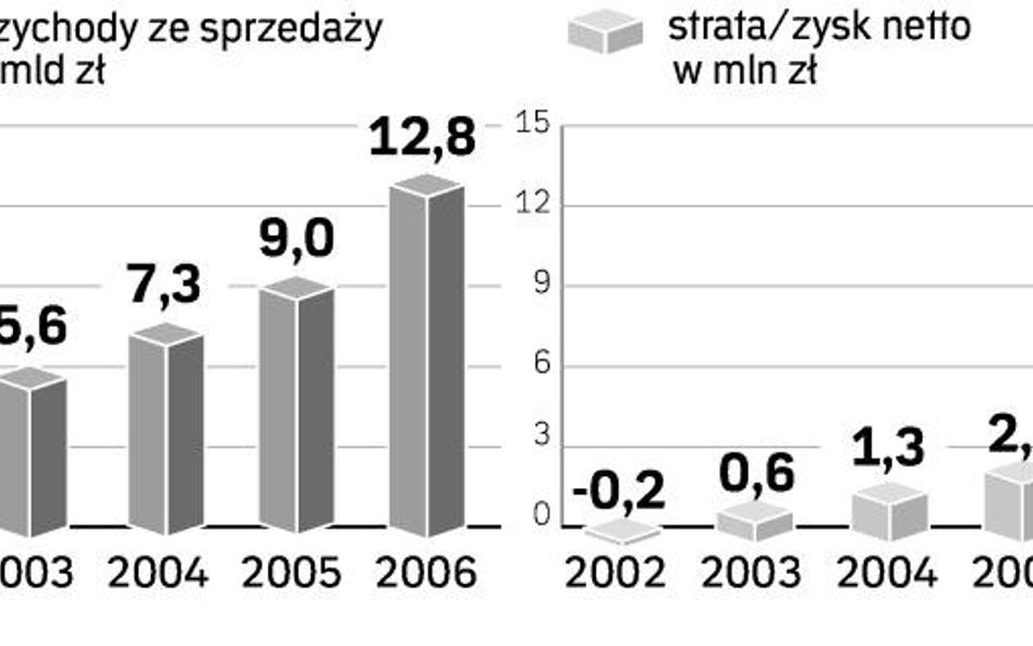 KGHM ma radę i wyniki