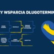 UN GCNP uruchamia system długoterminowego wsparcia dla Ukrainy