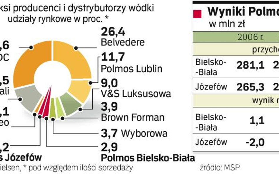 Extra Żytnia nie skusi największych firm