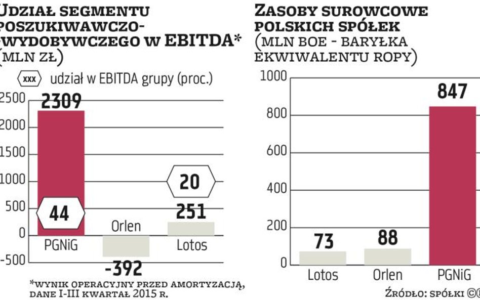 Rząd pozbawi spółki działalności wydobywczej?