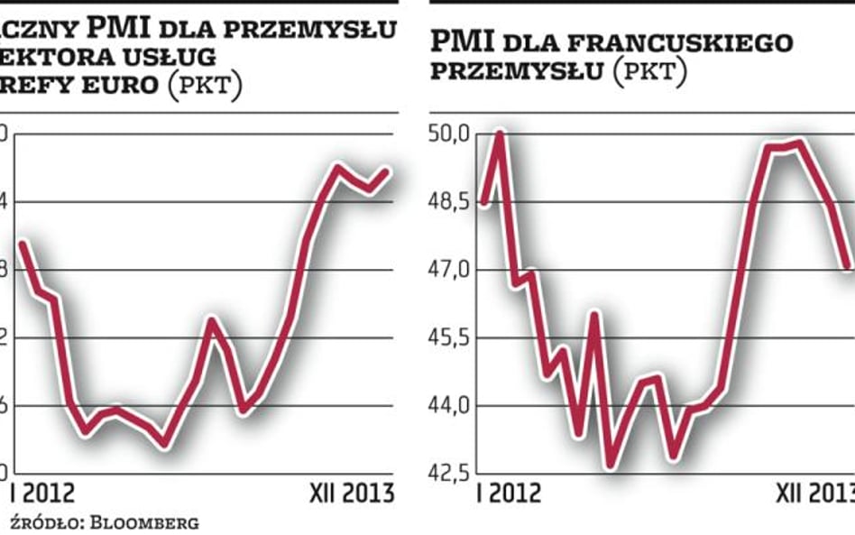 Europa nadal przeżywa powolne ożywienie