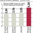 GPW: Lipcowe rozczarowanie