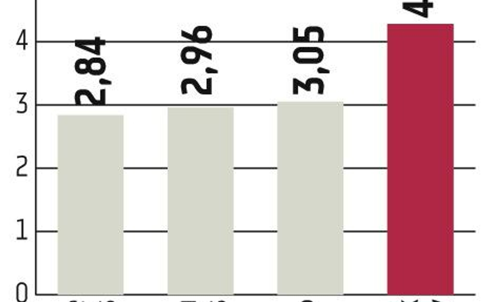 GPW: Lipcowe rozczarowanie