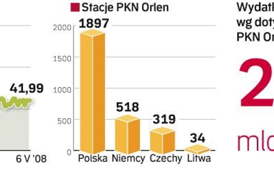 Priorytetem Orlenu pozostaje detal