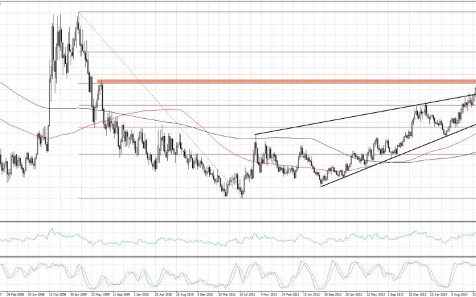 USDCAD, interwał 1W