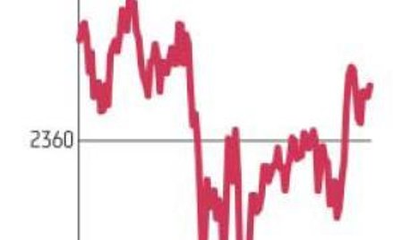 Czwartkowe zwyżki w Warszawie