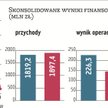 Od kilku miesięcy kurs akcji Ciechu znajduje się w trendzie spadkowym. W marcu za walory spółki płac