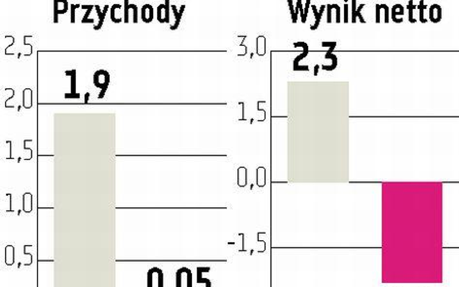 bmp Druga część roku może być słaba