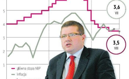 Brak obniżki stóp procentowych nie był zaskoczeniem
