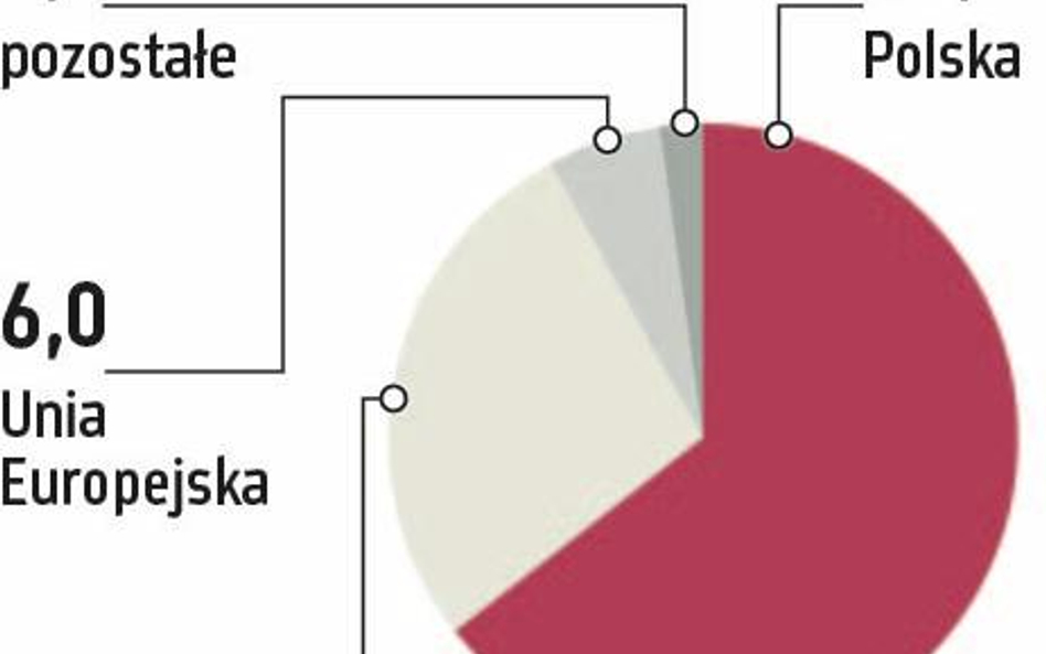 Famur: To dobry moment na przejęcia