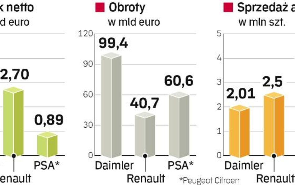 Producenci aut tną koszty