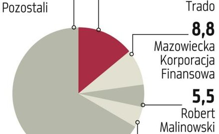 Dziś akcjonariusze decydują o emisji