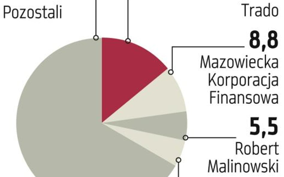 Dziś akcjonariusze decydują o emisji