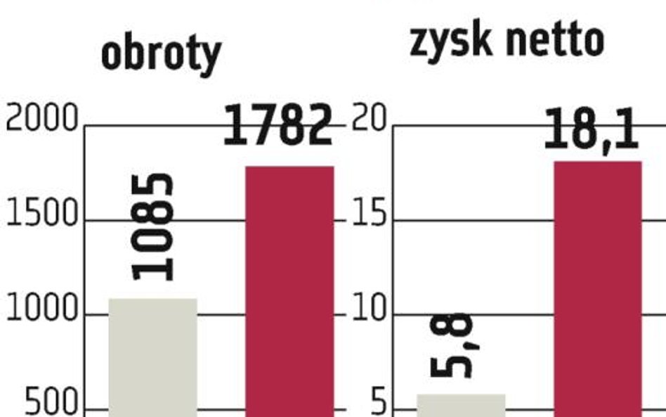 Prezes: ten rok będzie dużo lepszy od ubiegłego