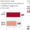 Z roku na rok kurczą się załogi węglowych spółek