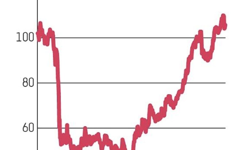 Wycena całej spółki sięga 28 mld zł. Od listopadowego, lokalnego minimum akcje Pekao podrożały ponad