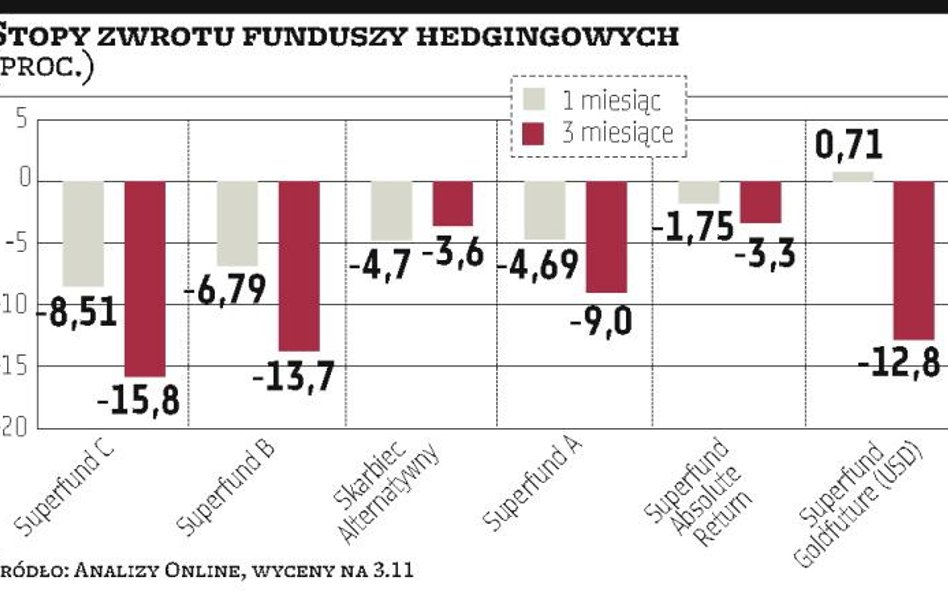 TFI: Nieuchwytne trendy