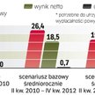 Jeśli sprawdzi się scenariusz bazowy NBP, który zakłada m.in. tegoroczny PKB na poziomie 3,2 proc., 