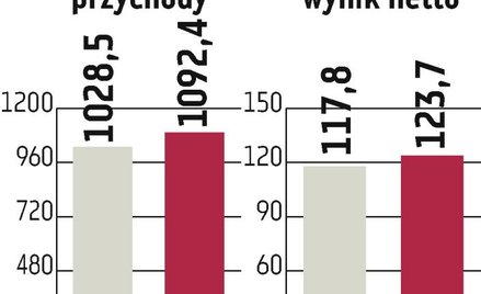 NG2 ­bu­duje sie­ć, otworzy 60 sklepów