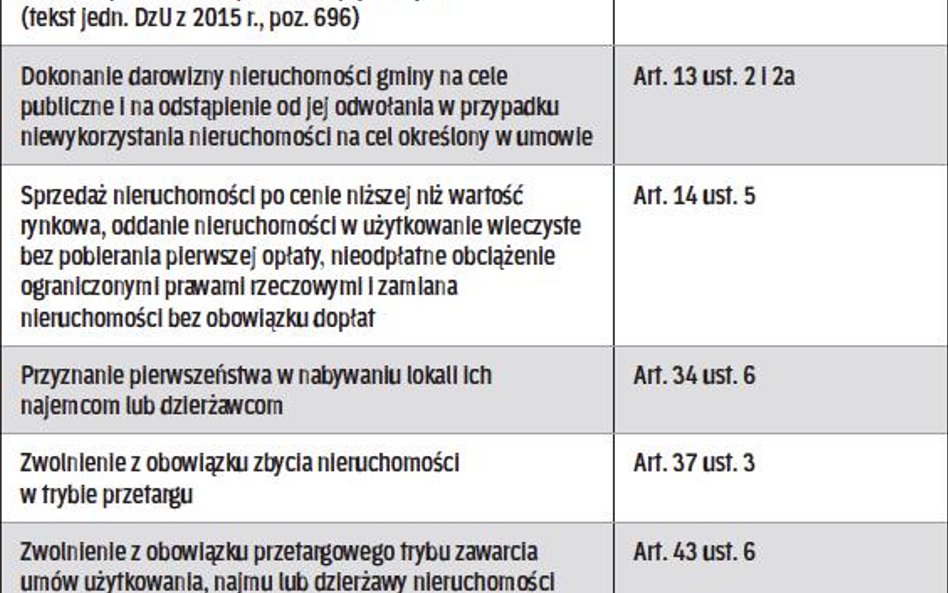 Kiedy potrzebna zgoda rady
