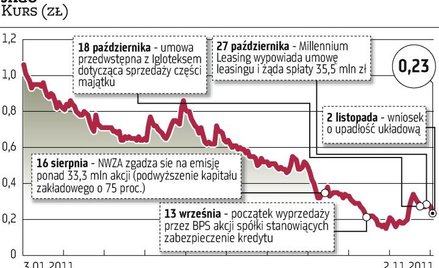 Jago liczy na układ z wierzycielami
