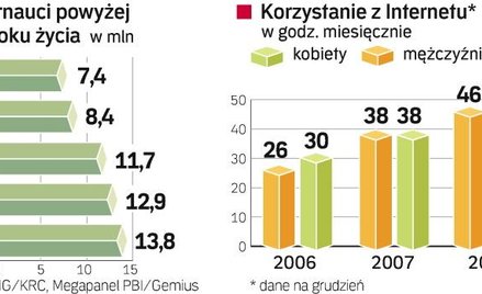 Biogazowniom trudniej zdobyć fundusze na inwestycje. Farmom wiatrowym wystarcza mniejsze dofinansowa