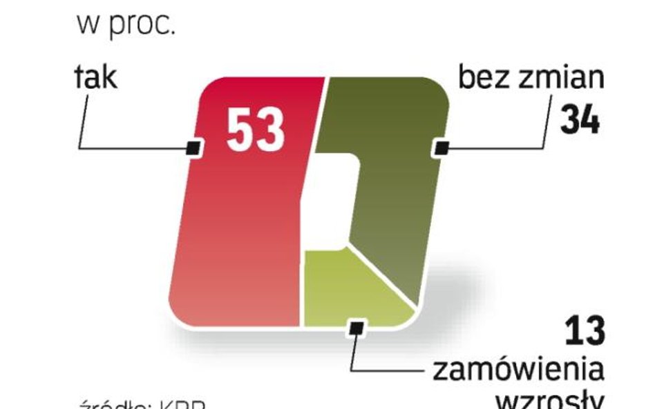 Właściciele firm często nie mają strategii rozwoju.