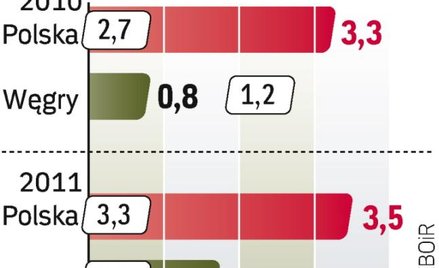 polska lepiej oceniana
