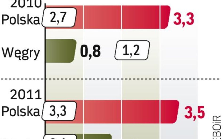 polska lepiej oceniana