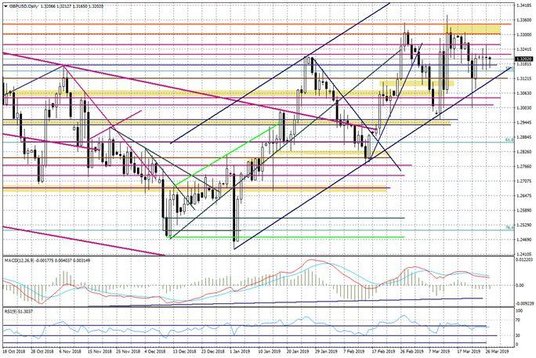 Wykres dzienny GBPUSD