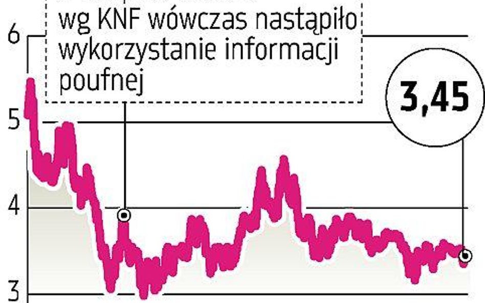 W sprawie PGNiG możliwe kolejne kary