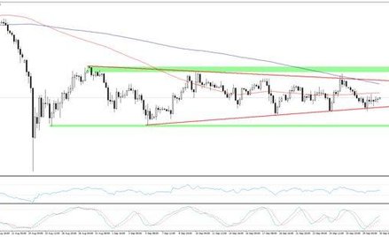 Wykres 1. USDJPY, interwał H1