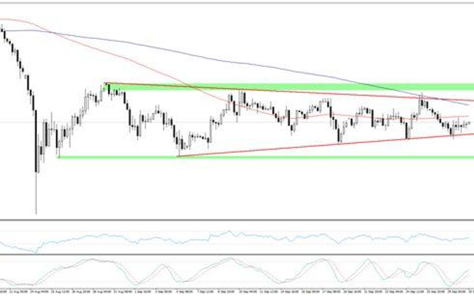 Wykres 1. USDJPY, interwał H1