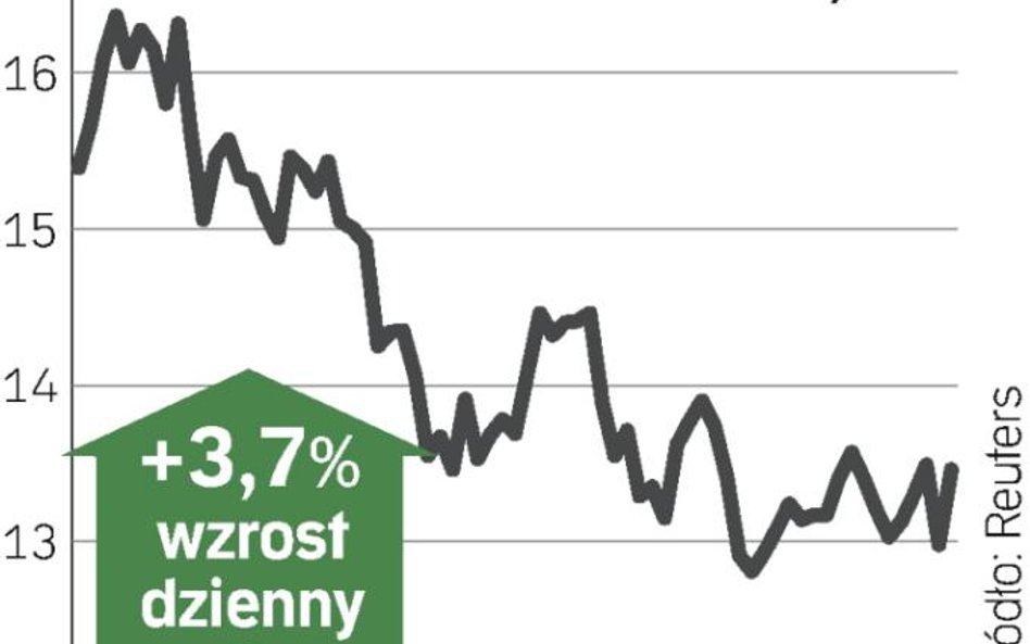 Prognoza roczna bez zmian