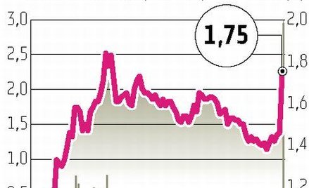 Żurawie Wieżowe Planowana fuzja z Gastelem