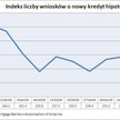 Liczba wniosków o nowy kredyt hipoteczny w USA