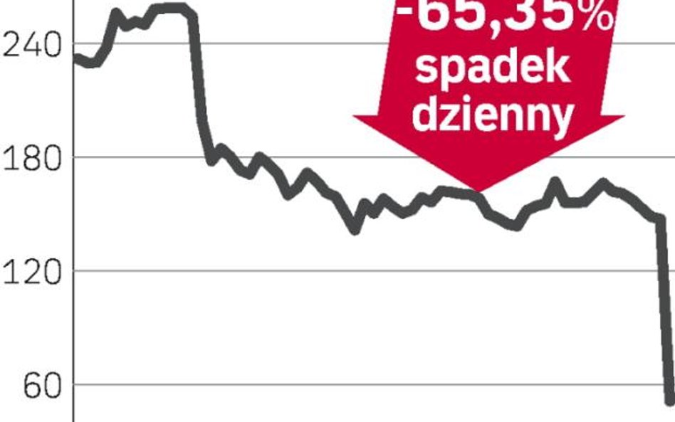 Pandora – spółka, o której się mówi w Kopenhadze