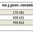 Ile uzbieram, inwestując na IKE 12 tys. zł co rok