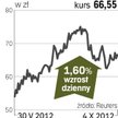 Kernel: zagraniczna ekspansja winduje kurs