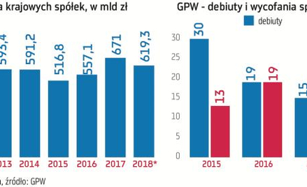 Wszyscy czekają na przełom