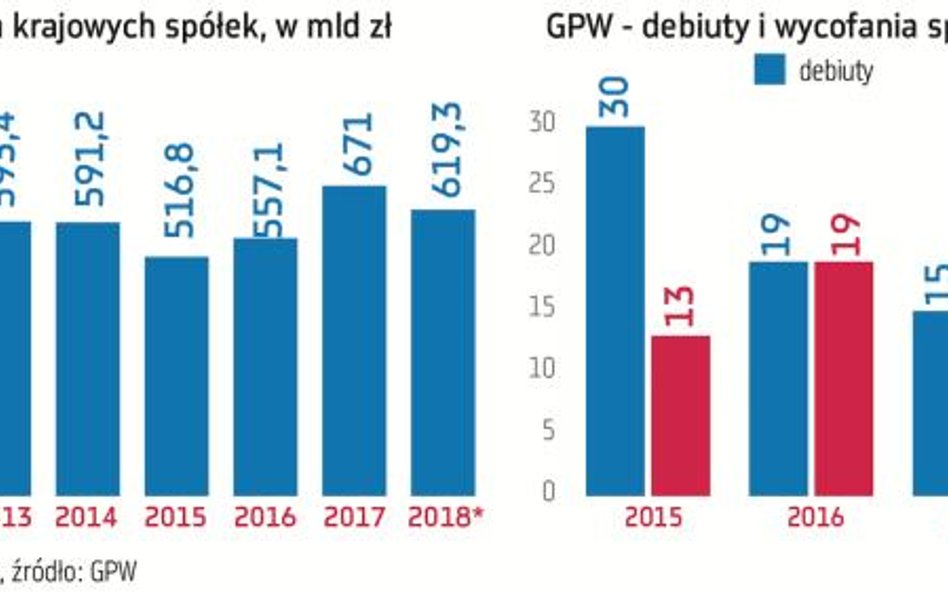 Wszyscy czekają na przełom