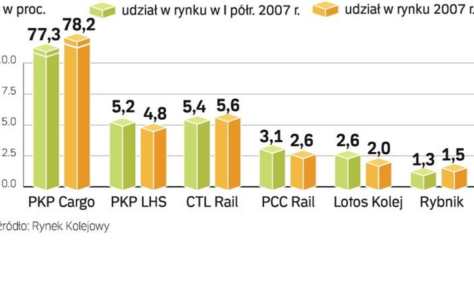 Deutsche Bahn chce zainwestować w Polsce ponad 100 mln euro