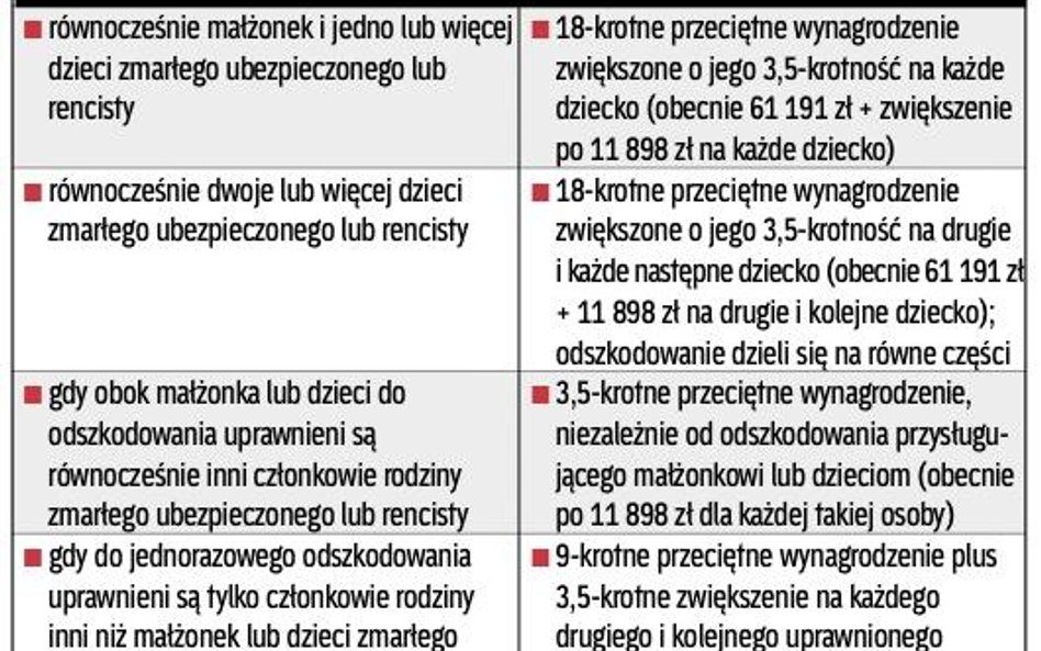 Separacja pozbawi odszkodowania po zmarłym mężu