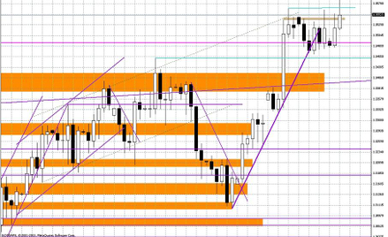 Wykres dzienny EUR/USD